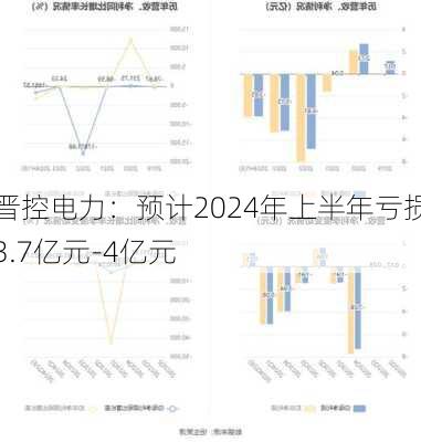 晋控电力：预计2024年上半年亏损3.7亿元-4亿元