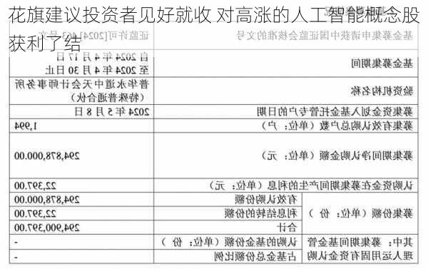 花旗建议投资者见好就收 对高涨的人工智能概念股获利了结