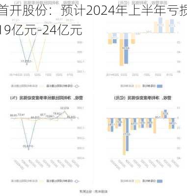 首开股份：预计2024年上半年亏损19亿元-24亿元