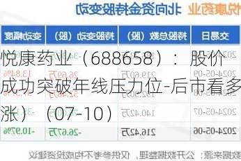 悦康药业（688658）：股价成功突破年线压力位-后市看多（涨）（07-10）