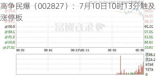 高争民爆（002827）：7月10日10时13分触及涨停板