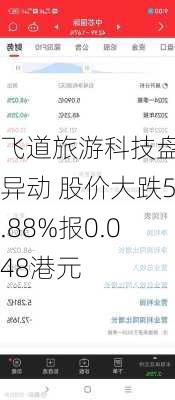 飞道旅游科技盘中异动 股价大跌5.88%报0.048港元