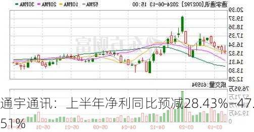 通宇通讯：上半年净利同比预减28.43%―47.51%