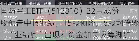 国防军工ETF（512810）22只成份股预告中报业绩，15股预降，6股翻倍骤降！“业绩底”出现？资金加快吸筹脚步