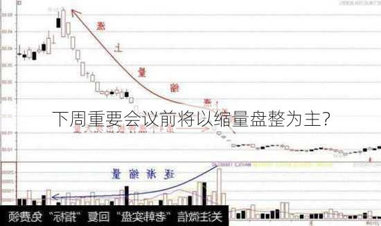 下周重要会议前将以缩量盘整为主？