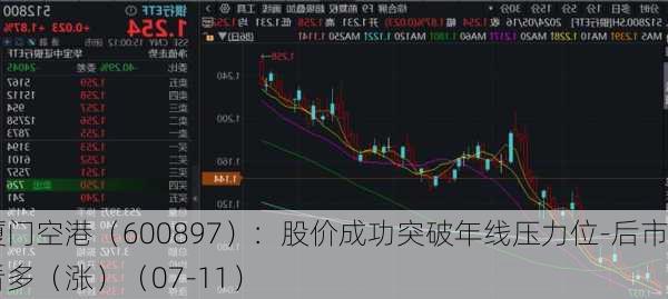 厦门空港（600897）：股价成功突破年线压力位-后市看多（涨）（07-11）