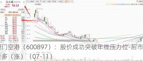 厦门空港（600897）：股价成功突破年线压力位-后市看多（涨）（07-11）