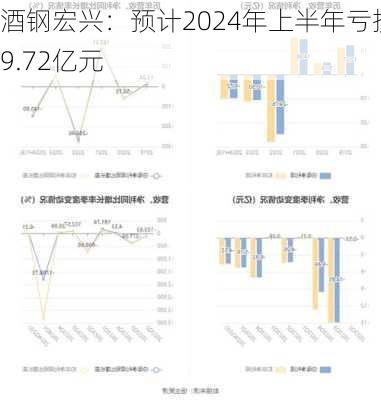 酒钢宏兴：预计2024年上半年亏损9.72亿元