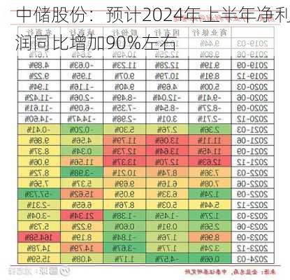 中储股份：预计2024年上半年净利润同比增加90%左右