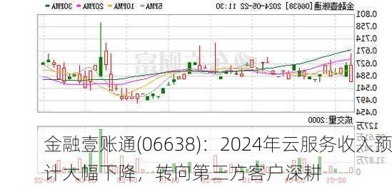 金融壹账通(06638)：2024年云服务收入预计大幅下降，转向第三方客户深耕