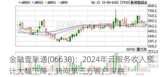 金融壹账通(06638)：2024年云服务收入预计大幅下降，转向第三方客户深耕