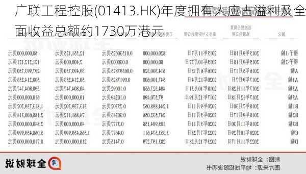 广联工程控股(01413.HK)年度拥有人应占溢利及全面收益总额约1730万港元