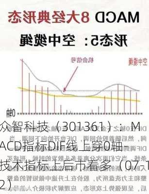 众智科技（301361）：MACD指标DIF线上穿0轴-技术指标上后市看多（07-12）