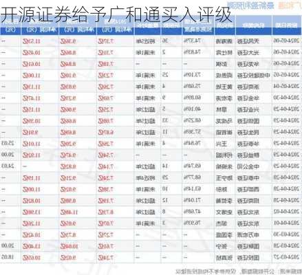 开源证券给予广和通买入评级