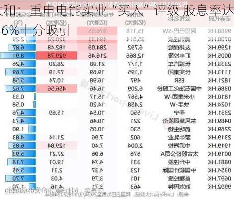 大和：重申电能实业“买入”评级 股息率达6.6%十分吸引