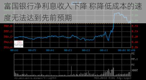 富国银行净利息收入下降 称降低成本的速度无法达到先前预期