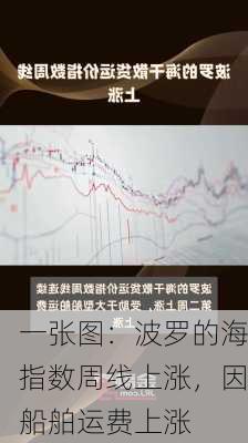 一张图：波罗的海指数周线上涨，因船舶运费上涨