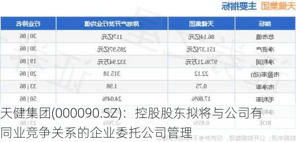 天健集团(000090.SZ)：控股股东拟将与公司有同业竞争关系的企业委托公司管理