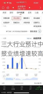 三大行业预计中报业绩增速较高