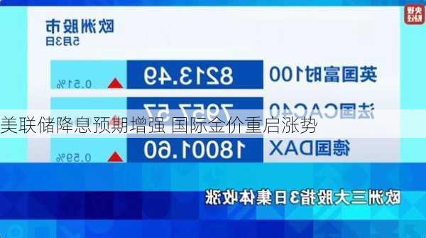 美联储降息预期增强 国际金价重启涨势