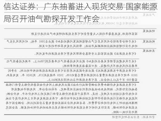 信达证券：广东抽蓄进入现货交易 国家能源局召开油气勘探开发工作会