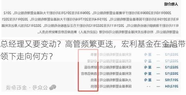 总经理又要变动？高管频繁更迭，宏利基金在金旭带领下走向何方？