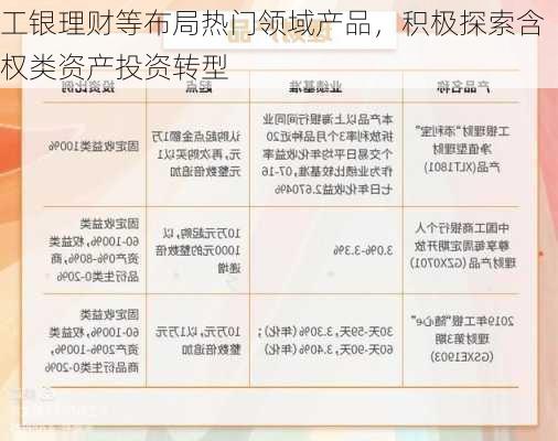 工银理财等布局热门领域产品，积极探索含权类资产投资转型