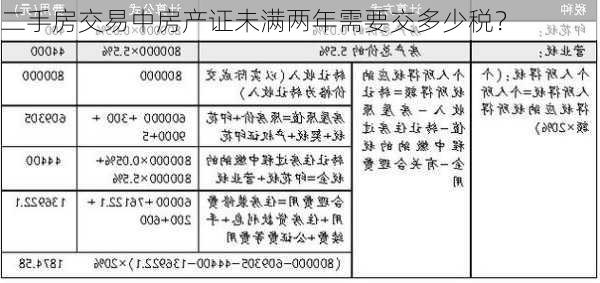 二手房交易中房产证未满两年需要交多少税？