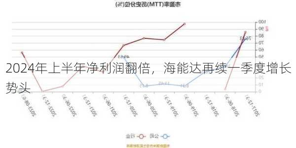 2024年上半年净利润翻倍，海能达再续一季度增长势头