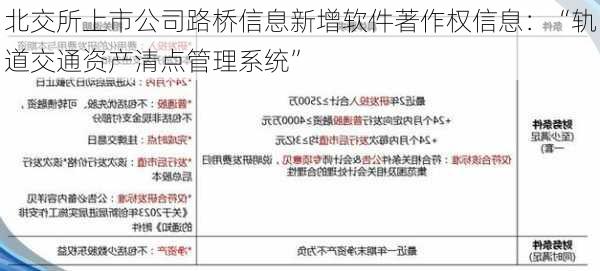 北交所上市公司路桥信息新增软件著作权信息：“轨道交通资产清点管理系统”