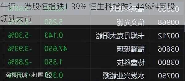 午评：港股恒指跌1.39% 恒生科指跌2.44%科网股领跌大市