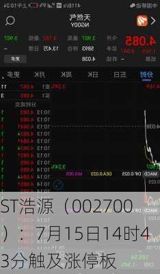 ST浩源（002700）：7月15日14时43分触及涨停板