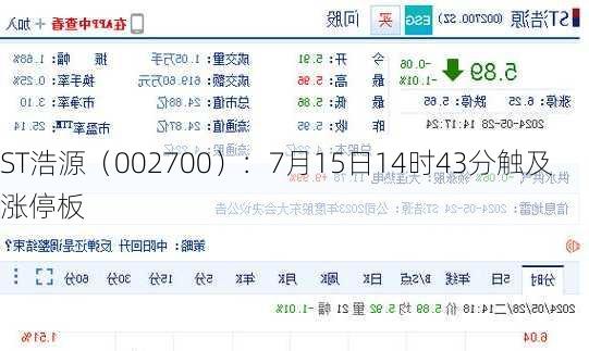 ST浩源（002700）：7月15日14时43分触及涨停板