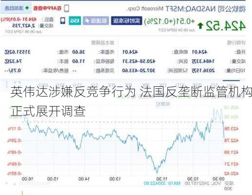 英伟达涉嫌反竞争行为 法国反垄断监管机构正式展开调查