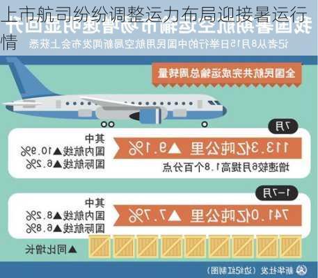 上市航司纷纷调整运力布局迎接暑运行情