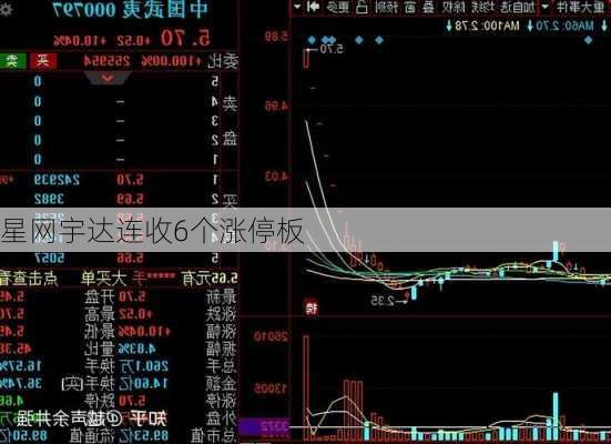 星网宇达连收6个涨停板