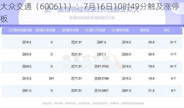 大众交通（600611）：7月16日10时49分触及涨停板