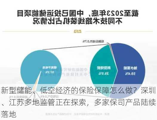 新型储能、低空经济的保险保障怎么做？深圳、江苏多地监管正在探索，多家保司产品陆续落地