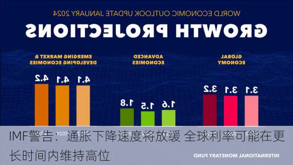 IMF警告：通胀下降速度将放缓 全球利率可能在更长时间内维持高位