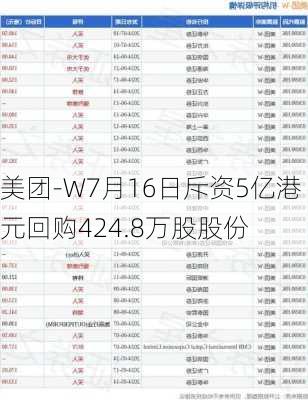 美团-W7月16日斥资5亿港元回购424.8万股股份