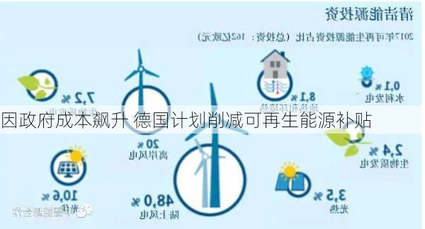 因政府成本飙升 德国计划削减可再生能源补贴