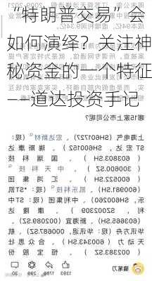 “特朗普交易”会如何演绎？关注神秘资金的一个特征――道达投资手记