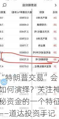 “特朗普交易”会如何演绎？关注神秘资金的一个特征――道达投资手记