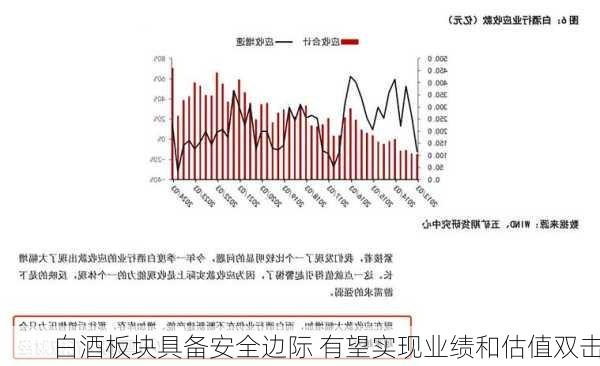 白酒板块具备安全边际 有望实现业绩和估值双击