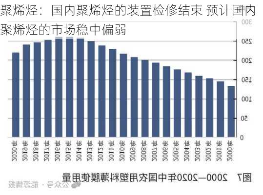 聚烯烃：国内聚烯烃的装置检修结束 预计国内聚烯烃的市场稳中偏弱