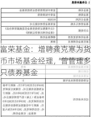 富荣基金：增聘龚克寒为货币市场基金经理，曾管理多只债券基金