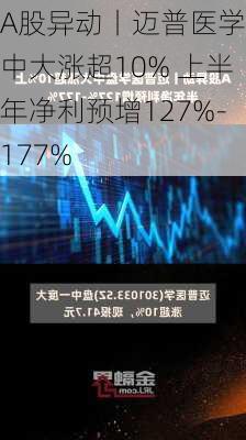 A股异动丨迈普医学盘中大涨超10% 上半年净利预增127%-177%