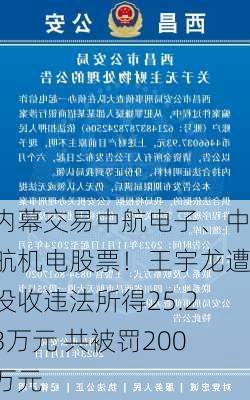 内幕交易中航电子、中航机电股票！王宇龙遭没收违法所得25.23万元 共被罚200万元