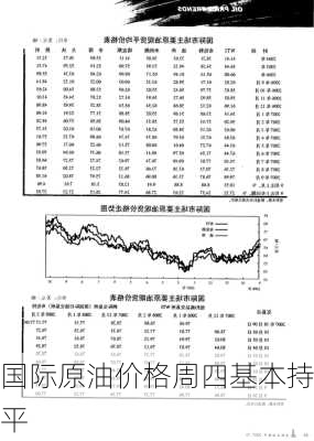 国际原油价格周四基本持平