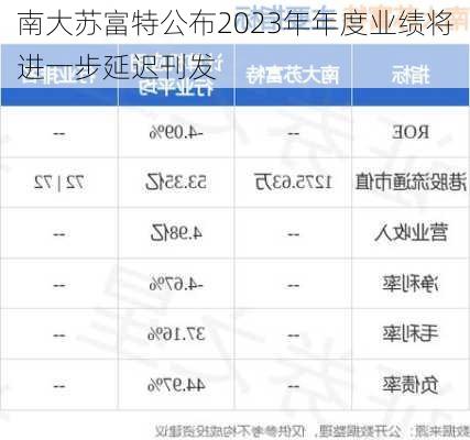 南大苏富特公布2023年年度业绩将进一步延迟刊发